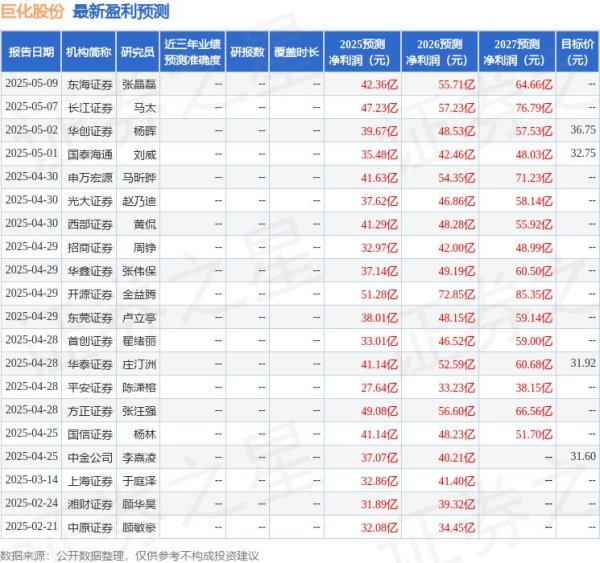 炒股配资官网开户 华金证券：给予巨化股份增持评级