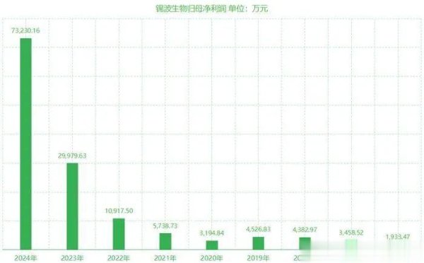配资官网 山西这家公司毛利率碾压茅台, 二股东却高位套现…